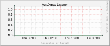 AutoXmas Listener